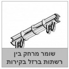 שומרי מרחק בין רשתות ברזל בקירות