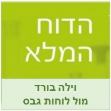 וילה בורד מול גבס -מחקר אוסטרליה