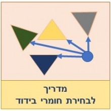 מדריך - לבחירת חומרים לבידוד תרמי