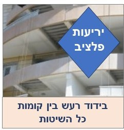 בידוד אקוסטי בין קומות