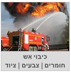 קירות, חומרים וצבעים מעכבי בעירה, חומרים חסיני אש