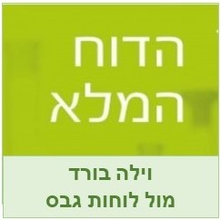 וילה בורד מול גבס -מחקר אוסטרליה