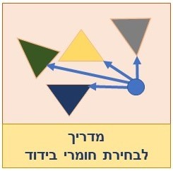 מדריך - לבחירת חומרי בידוד תרמיים