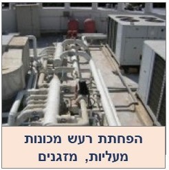 בידוד רעשי מכונות