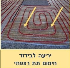 יריעת בידוד לחימום תת רצפתי 