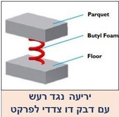 יריעה אקוסטית דבק דו צדדי - BUtyl foam