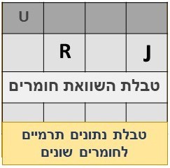 טבלת השוואה נתונים תרמיים חומרים שונים